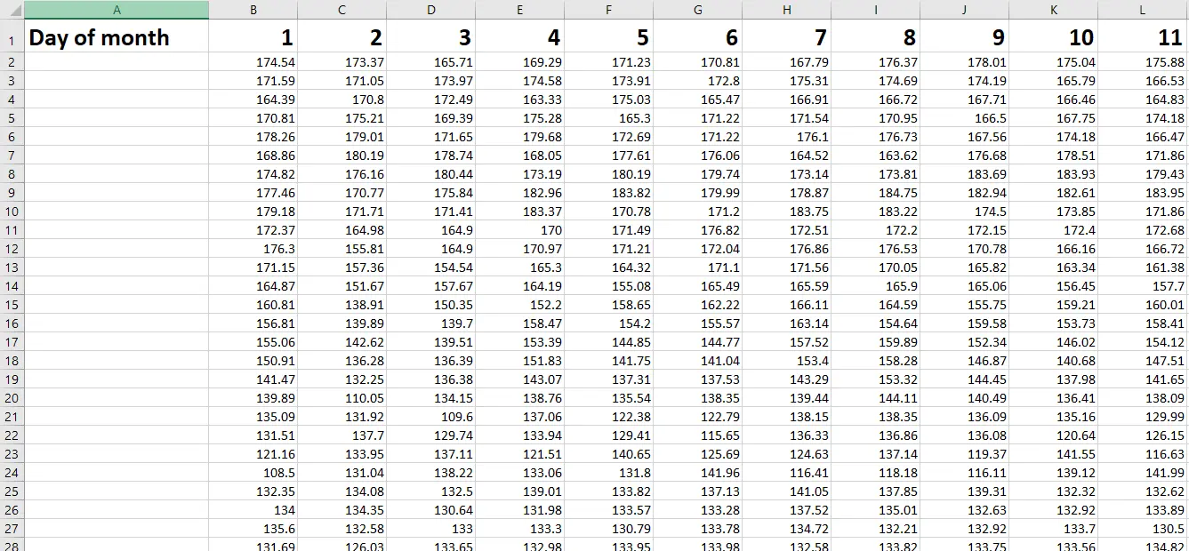 day of the month data in excel